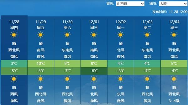 唐山天气
