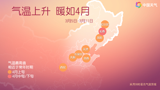 楚雄彝族天气